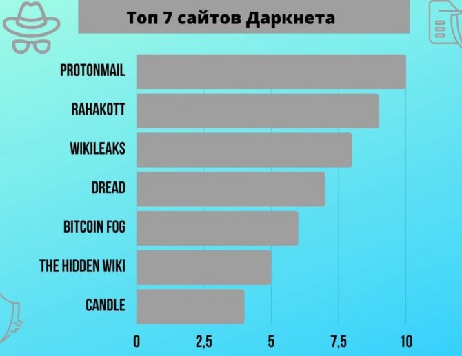 Как войти в даркнет